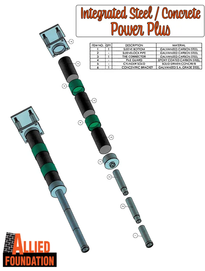 Integrated Power Plus hybrid steel and concrete pier diagram